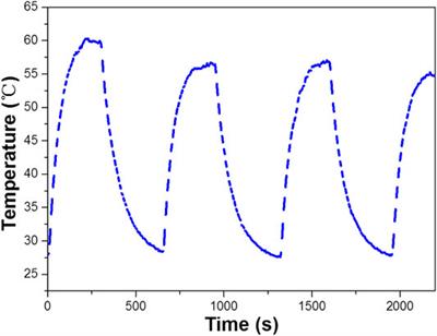 Enhanced Photocatalytic Degradation of Methylene Blue by WO3 Nanoparticles Under NIR Light Irradiation